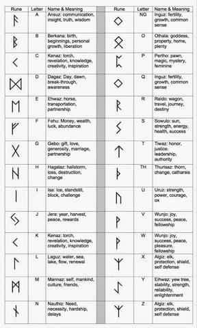 Runen Tattoos: Eine Reise in die nordische Geschichte und ihre symbolische Bedeutung Runen Tattoos: Eine Reise in die nordische Geschichte und ihre symbolische Bedeutung