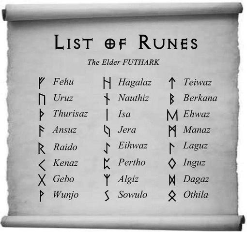 Mystische Symbole auf der Haut: Die faszinierende Bedeutung von Runen Tattoos Mystische Symbole auf der Haut: Die faszinierende Bedeutung von Runen Tattoos