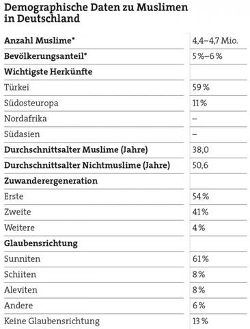 2. Salafisten in Deutschland: Ideologie, Ziele und Einfluss 2. Salafisten in Deutschland: Ideologie, Ziele und Einfluss