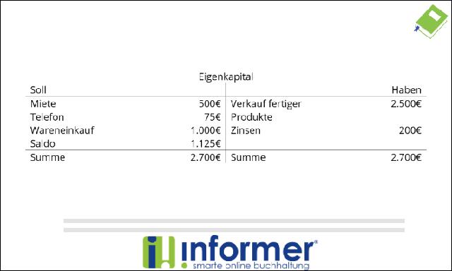 Der Saldo im Bankwesen und in der Buchführung: Eine wichtige Rolle für die Finanzplanung Der Saldo im Bankwesen und in der Buchführung: Eine wichtige Rolle für die Finanzplanung