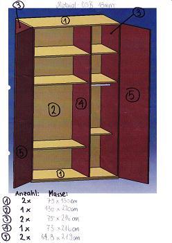 Sattelschrank DIY: Bauanleitung für den perfekten Reiterschrank Sattelschrank DIY: Bauanleitung für den perfekten Reiterschrank