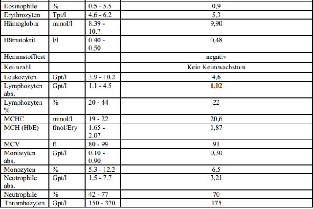 Tempo der Erholung der Blutwerte nach Chemotherapie: Was kann man erwarten? Tempo der Erholung der Blutwerte nach Chemotherapie: Was kann man erwarten?