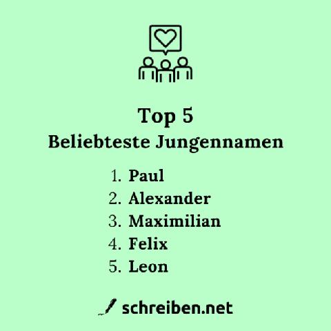 Beliebte und seltene Jungennamen mit tiefer Bedeutung