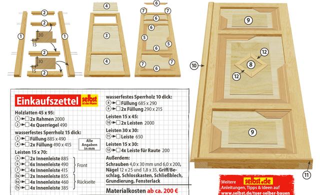 Sicherheit und Design vereint: Eine selbstgebaute Holztür mit Einbruchsschutz Sicherheit und Design vereint: Eine selbstgebaute Holztür mit Einbruchsschutz