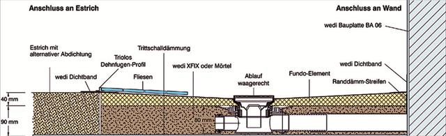 Ablaufsysteme für bodengleiche Duschen im Überblick - Punktablauf, Linienablauf oder Wandablauf? Ablaufsysteme für bodengleiche Duschen im Überblick - Punktablauf, Linienablauf oder Wandablauf?