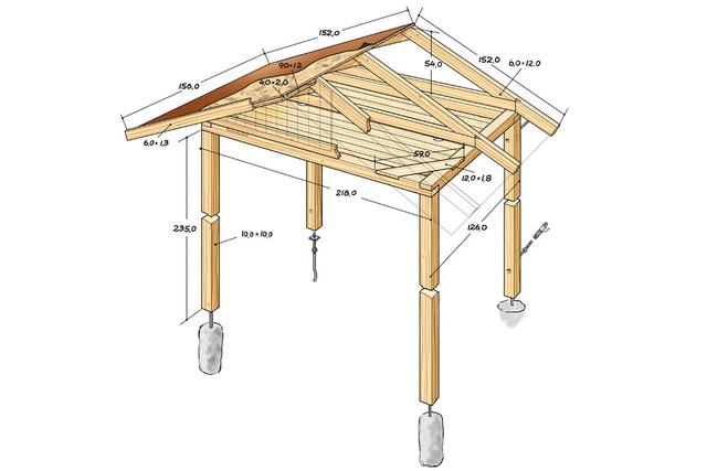 Schrittweise Anleitung für den Selbstbau eines Holzvordachs Schrittweise Anleitung für den Selbstbau eines Holzvordachs