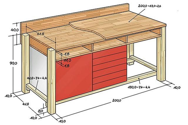Schritt-für-Schritt-Anleitung: Bau einer individuellen Werkbank aus Holz Schritt-für-Schritt-Anleitung: Bau einer individuellen Werkbank aus Holz