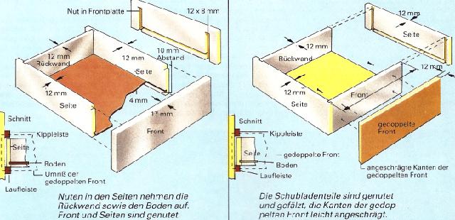 Die richtigen Maße und Materialien für selbstgebaute Schubladen