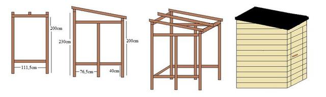 Praktische Bauanleitung für einen maßgeschneiderten Geräteschuppen Praktische Bauanleitung für einen maßgeschneiderten Geräteschuppen