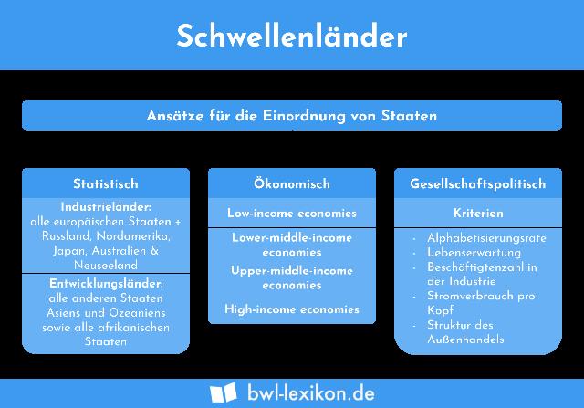 Schwellenländer: Zwischen Wachstum und Ungleichheit - Eine Analyse Schwellenländer: Zwischen Wachstum und Ungleichheit - Eine Analyse