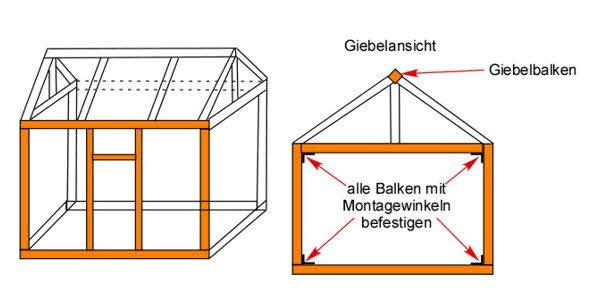 Maßgeschneiderte Lösung: Poolüberdachungen in Wunschgröße selbst zusammenbauen Maßgeschneiderte Lösung: Poolüberdachungen in Wunschgröße selbst zusammenbauen