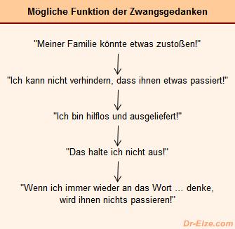 Selbsthilfe bei Zwangsstörungen: Tipps zur eigenständigen Behandlung Selbsthilfe bei Zwangsstörungen: Tipps zur eigenständigen Behandlung