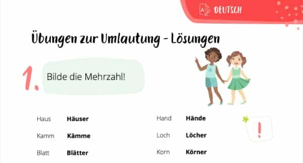 Umlaute: Ä, Ö und Ü - Was sind sie und wie werden sie verwendet? Umlaute: Ä, Ö und Ü - Was sind sie und wie werden sie verwendet?