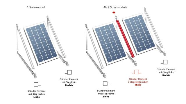 Geld sparen mit DIY-Solarmodul-Halterung: Eine Anleitung für Heimwerker