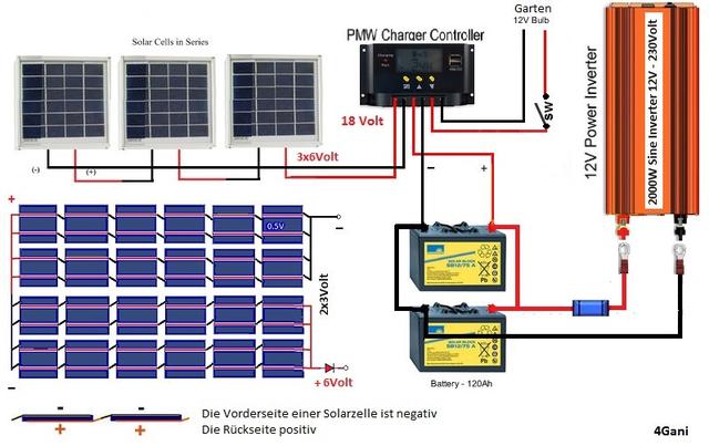 Spaß und Spannung: Bau deine eigene Solarzelle! Spaß und Spannung: Bau deine eigene Solarzelle!