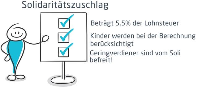 5. Die Geschichte des Solidaritätszuschlags: Von der Einführung bis zur aktuellen Situation 5. Die Geschichte des Solidaritätszuschlags: Von der Einführung bis zur aktuellen Situation
