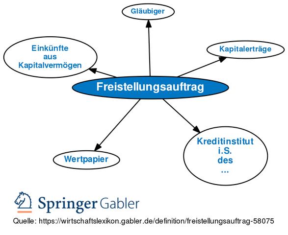 Alles, was Sie über den Freistellungsauftrag wissen müssen Alles, was Sie über den Freistellungsauftrag wissen müssen