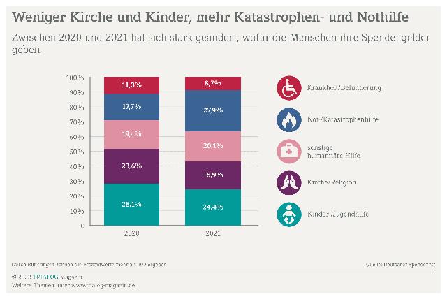 Welche Voraussetzungen gelten für eine Spendenquittung? Welche Voraussetzungen gelten für eine Spendenquittung?