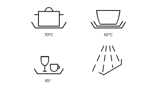 Salz und Klarspüler nachfüllen: Die Bedeutung der Symbole auf Spülmaschinen Salz und Klarspüler nachfüllen: Die Bedeutung der Symbole auf Spülmaschinen
