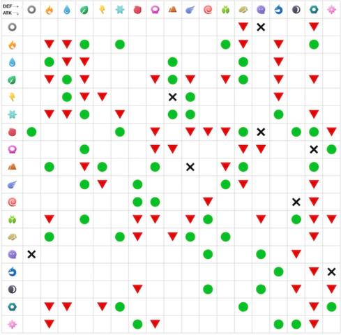 Den Pokédex nutzen: Den Pokédex nutzen: