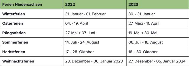 Zu welchem Zeitpunkt beginnen die Weihnachtsferien?