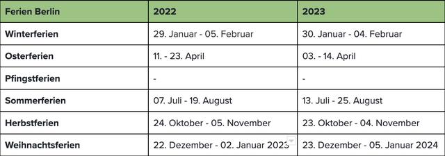 Wann beginnen die Weihnachtsferien?