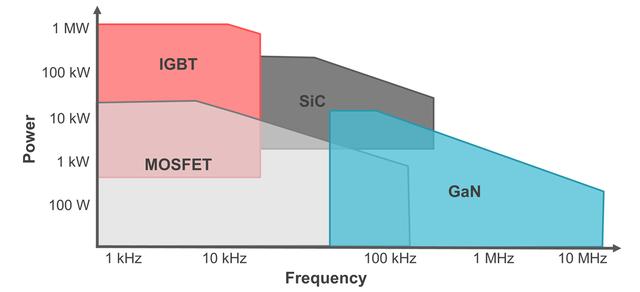 Die wichtigsten Aspekte für eine größere Reichweite bei Elektromobilität Die wichtigsten Aspekte für eine größere Reichweite bei Elektromobilität
