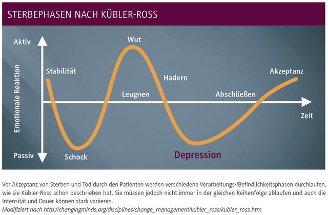 Überlebenszeit in der Sterbephase ohne Flüssigkeitsaufnahme Überlebenszeit in der Sterbephase ohne Flüssigkeitsaufnahme