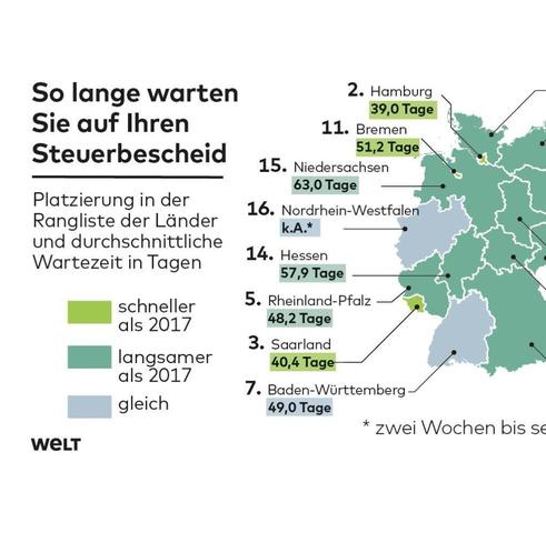 Wartezeit auf den Steuerbescheid: Wie lange dauert es in Nordrhein-Westfalen?