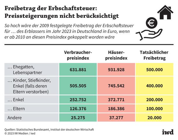 Ab welchem Alter müssen Kinder Steuern auf Erbschaften zahlen? Ab welchem Alter müssen Kinder Steuern auf Erbschaften zahlen?