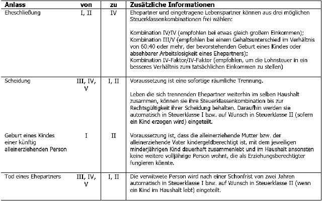 Steuerklassenwechsel ab wann wirksam: Wichtige Informationen für Arbeitnehmer Steuerklassenwechsel ab wann wirksam: Wichtige Informationen für Arbeitnehmer