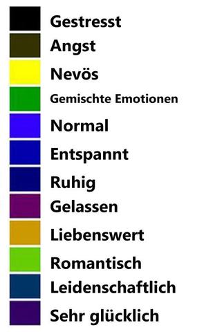 Die faszinierende Welt der Stimmungsringe: Die Bedeutung der Farben für unsere Emotionen