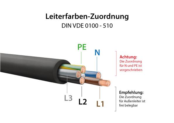 Was Passiert Wenn L Und N Vertauscht Werden sieuthidonoithat.com