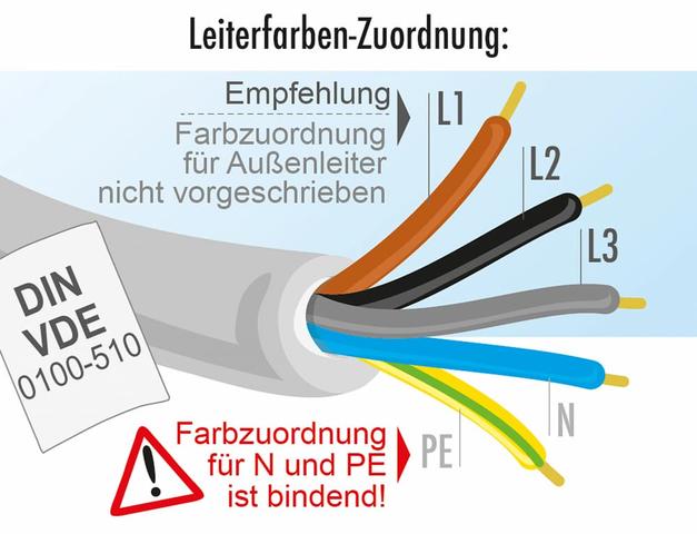 Wie werden Stromleitungen mit dem Sicherungskasten verbunden? Wie werden Stromleitungen mit dem Sicherungskasten verbunden?