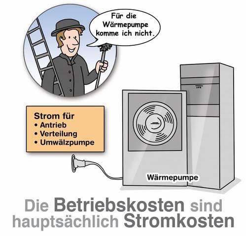 Stromsparen mit einer Wärmepumpe: Voraussetzungen, Tipps und häufig gestellte Fragen