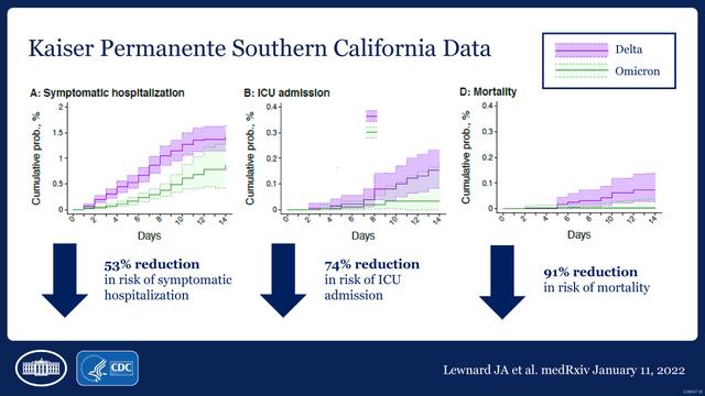 Infektiös für längere Zeit? Die Positivitätsdauer bei Omikron