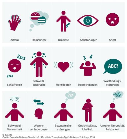 Unterzucker bei Diabetes: Vorbeugung und Notfallmaßnahmen Unterzucker bei Diabetes: Vorbeugung und Notfallmaßnahmen