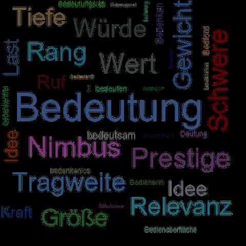 Aussagekraft und Bedeutung