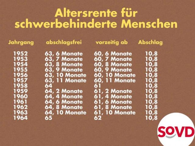Früher in Rente? Eine Tabelle gibt Auskunft über die möglichen Zeitpunkte