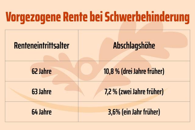 Früher Ruhestand? Eine Tabelle zeigt die Optionen für den Rentenbeginn