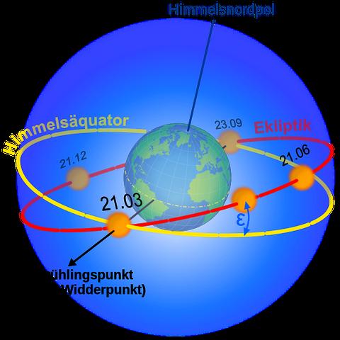 1. Tag- und Nachtgleiche: Bedeutung und spirituelle Aspekte 1. Tag- und Nachtgleiche: Bedeutung und spirituelle Aspekte