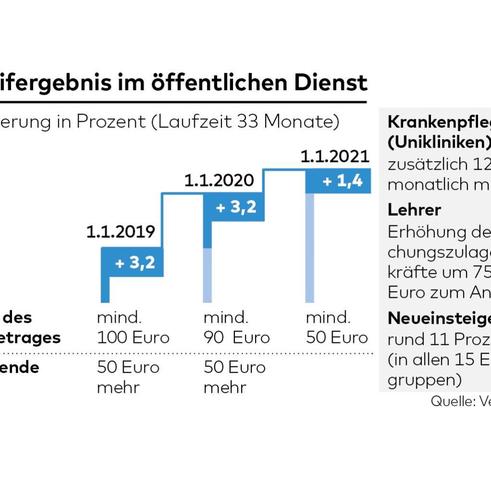 Auswirkungen des Tarifabschlusses auf Beamte: Was Sie wissen sollten Auswirkungen des Tarifabschlusses auf Beamte: Was Sie wissen sollten
