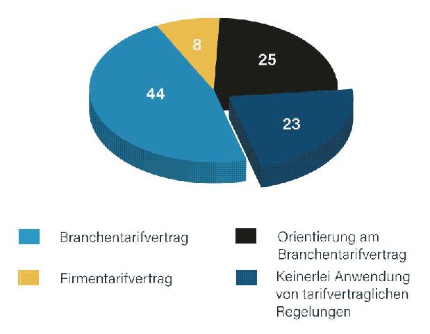 Die Bedeutung der Tarifautonomie in Deutschland erklärt