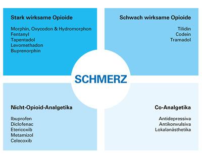 Vergleich der Wirksamkeit: Tilidin vs. Novaminsulfon - Welches ist stärker? Vergleich der Wirksamkeit: Tilidin vs. Novaminsulfon - Welches ist stärker?