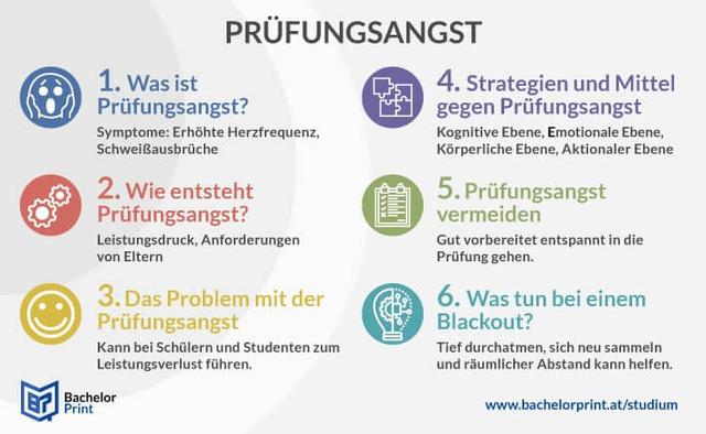Strategien gegen Prüfungsangst Strategien gegen Prüfungsangst