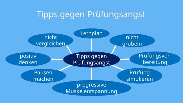 Tipps zur Überwindung von Prüfungsangst Tipps zur Überwindung von Prüfungsangst