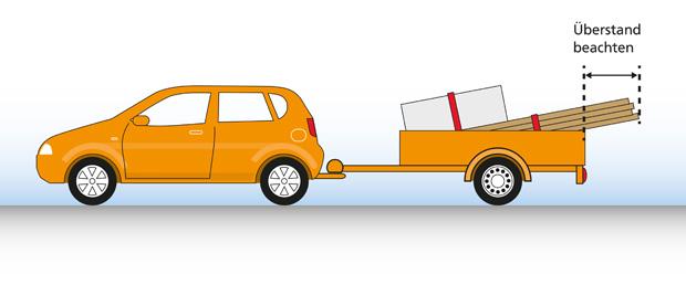 Die richtige Ladungssicherung beim Beladen eines Anhängers Die richtige Ladungssicherung beim Beladen eines Anhängers