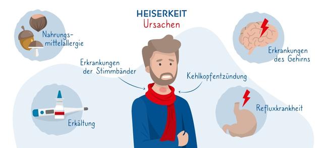 Wie man eine Kehlkopfentzündung lindern kann Wie man eine Kehlkopfentzündung lindern kann