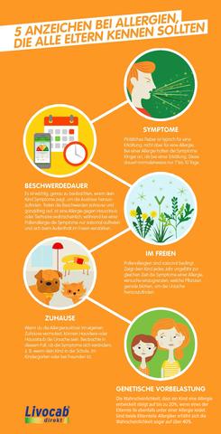 Hausstaubmilbenallergie: Praktische Tipps und Informationen