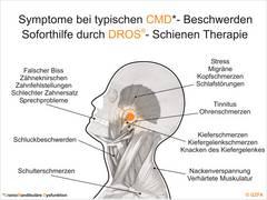 Kieferbeschwerden loswerden: Effektive Strategien gegen Kieferschmerzen Kieferbeschwerden loswerden: Effektive Strategien gegen Kieferschmerzen